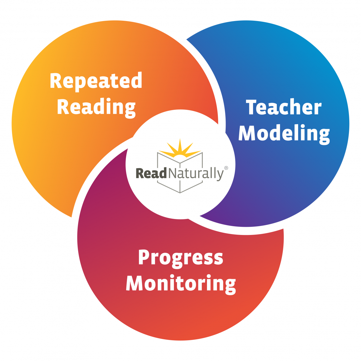 blog-how-does-read-live-align-with-the-science-of-reading-read